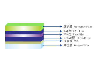 IPS补偿