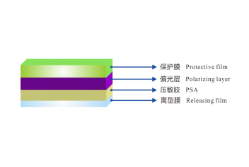 车载超高耐久染料偏光